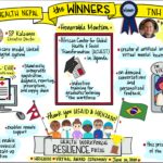 Drawing of the HRH2030 prize winners
